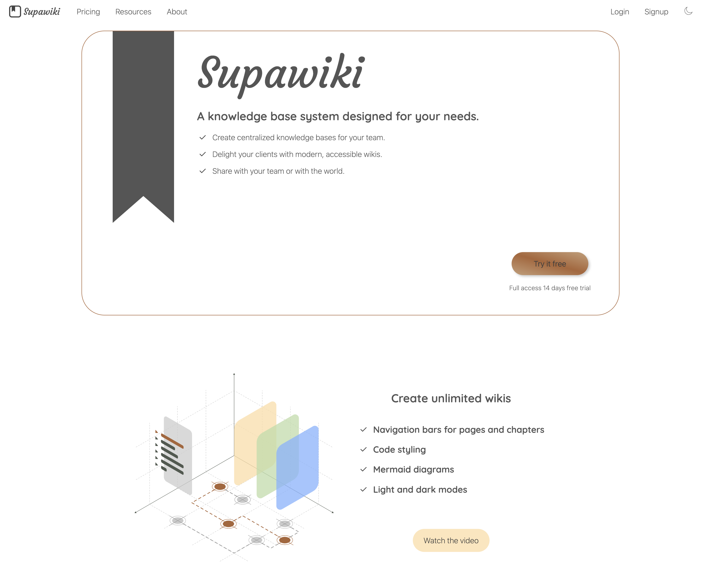 Screenshot of a Supawiki page showing the contents of a wiki title, subtitles, text and coded nicely formatted, all sided by navigation bars on both sides.